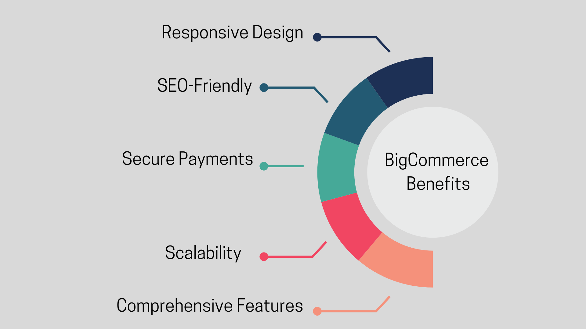 BigCommerce Professional Services